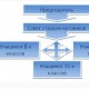 Принцип формирования Совета старшеклассников